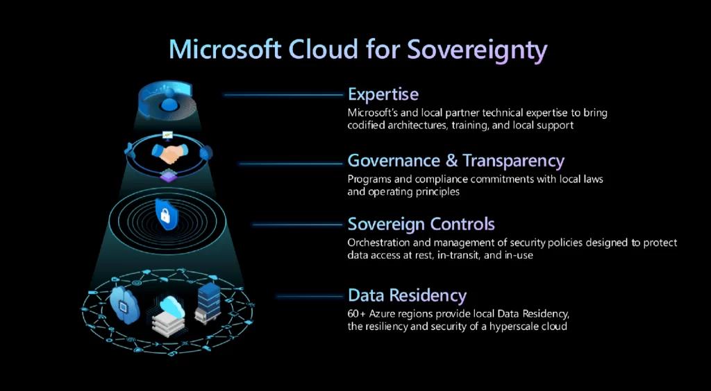 Microsoft lance son Cloud for Sovereignty | Forcinews